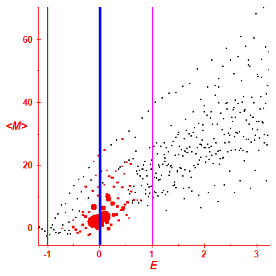 Peres lattice <M>